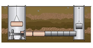 pilot system fig 3